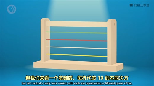 计算机科学： 01 计算机早期历史-Early Computing