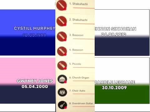 Pokemon HG/SS - Global terminal (N64 Soundfont)