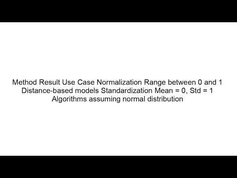 Standardization Explained | Z-Score Feature Scaling in Machine Learning