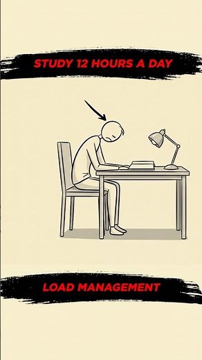 How to Study 12 Hours a Day Without Burning Out- Load Management