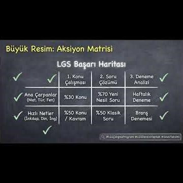 LGS’yi Kazandıran Sistem Aksiyon Matrisi #raniakademi #lgs2026 #netartırma #lgs #dersçalışma