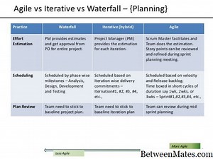 Vmodel和瀑布模型 - 软件 2025