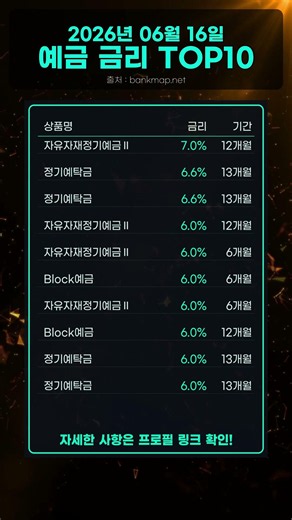 오늘 전국 예금 금리 1위는 바로 여기! 예금 이자 높은 은행 비교분석!