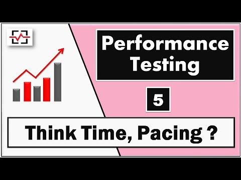 What is Think Time and Pacing in Performance Testing? | Importance of Think Time by Perfology
