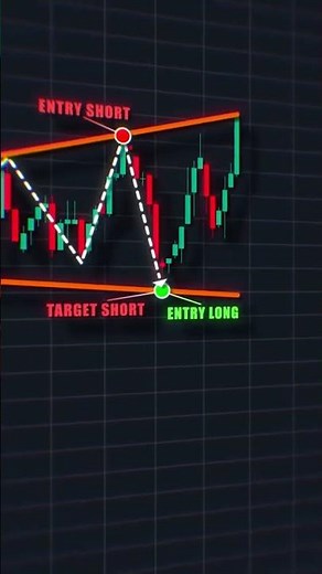 Easy Trading: Simple Strategies for Beginners