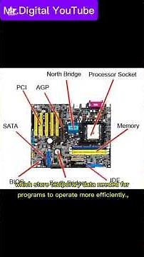 Computer Motherboard Functions #youtubeviralvideo #viralshorts #viralvideo #youtubeshort #viralvideo