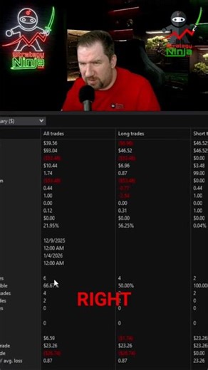 Winning Trading Strategy: 6 Trades, 4 Wins, $39 Profit #shorts