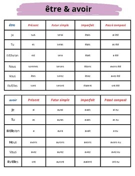 être & avoir