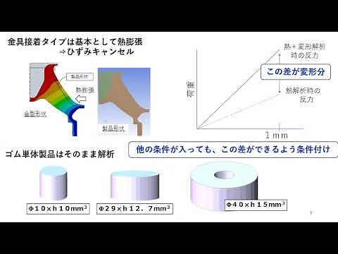 ゴムの非線形FEM解析 CAE解析をあきらめてはいませんか。だれでも簡単に精度向上、線形CAEソフトで防振ゴムの設計できます。SolidWorksでゴムのFEM解析できます。ゴムの解析のお手伝い