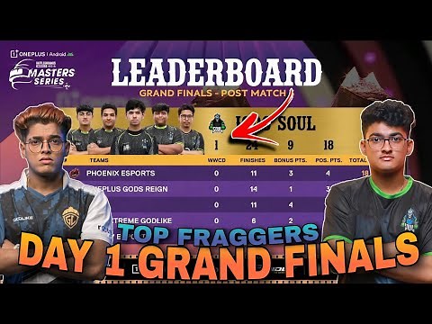 BGMS POINTS TABLE | DAY 1 GRAND FINALS | TOP FRAGGERS | OVERALL STANDINGS | NODWIN GAMING BGMI LIVE