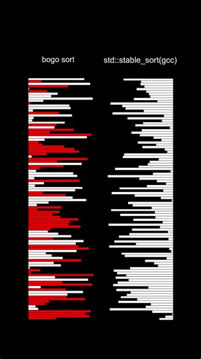 Bogo Sort vs Stable Sort Algorithms Explained