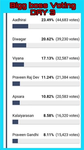 Nomination list | 1st Week | BiggBoss Tamil Season 9 | Bigg Boss tamil Promo #biggbosstamil #bb9