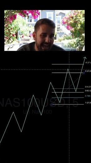 How I Actually Use Fibs in Real Trades 🔢📉 #trading #livestream #shorts
