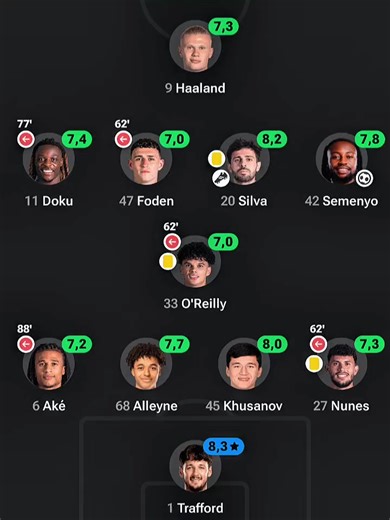 🟢🟢🟢🟢🟢🟢#mancity #fyp #cityzens #mancityvsnewcastle