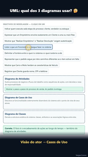 UML: Which of the 3 diagrams to use in each case? 🤔 · Practice 1.4 #uml