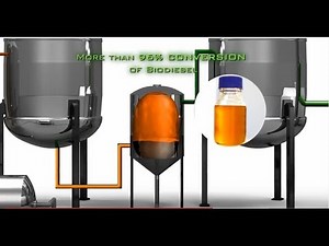 TransBiodiesel - Turning Waste Oil to Profit