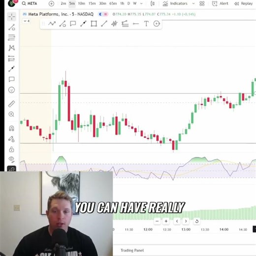 Intra-Day Momentum: Quick Breakout Trading Strategy #shorts