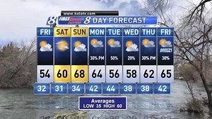Friday will be partly cloudy and cool, but dry for most areas south of I-80. Warmer weather arrives for the weekend. | KOLO 8 Weather Now