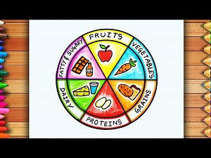 Easy Balanced Diet Diagram | Balanced Diet Drawing | Diet Chart Easy Poster | Health Day Poster