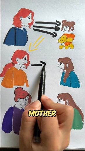 The Cycle of Generational Trauma‼️😢