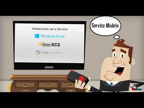 [Arabic] What is Cloud Computing?