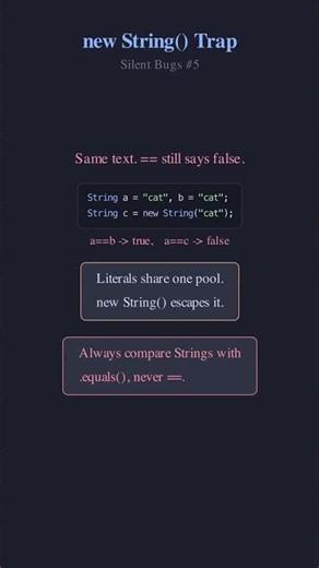 new String() Breaks the Pool