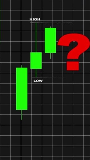 Best Pullback Trading Strategy 🚀 | Valid Pullback in SMC #shorts