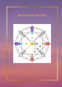 Destiny Matrix Basic Version - Etsy UK