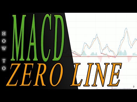 Why I love the MACD Indicator: How to Use the Zero Line