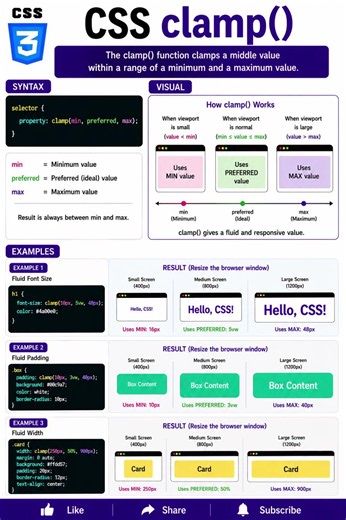 CSS clamp() Function Explained 📏 #shorts #css #clamp #responsivecss #frontend #cssshorts