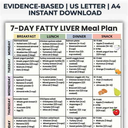 Fatty Liver Diet Meal Plan 7 Day Printable PDF, NAFLD Diet Menu, What to Eat for Fatty Liver, Healthy Weight Loss Meal Plan - Etsy Australia