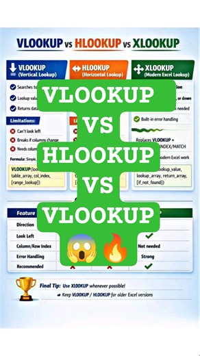 VLOOKUP VS HLOOKUP VS VLOOKUP | Quick Compasion #vlookup #hlookup #xlookup #comparison