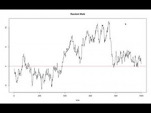 21. AQE: Graphs for Random Walk, Random Walk with Drift, and Trend Stationary Process in R.