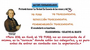 125 reactions · 13 shares | Husserl y su Fenomenología - Método Fenomenológico - Filosofía del siglo XX #filosofia #filosofos #Husserl #fenomenologia | FilosoraptorMdq | Facebook