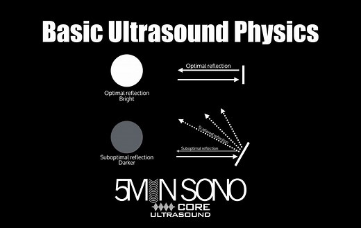 5 Min Sono – Basic Ultrasound Physics - Core Ultrasound