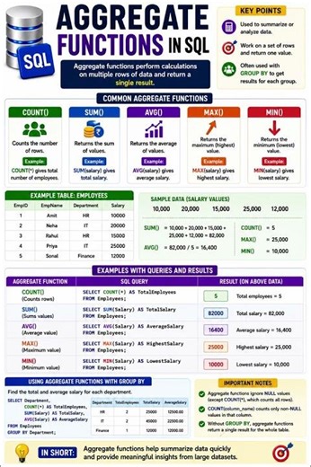 What are aggregate functions in SQL?