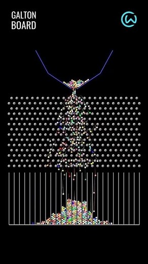 Visualization of Normal Distribution