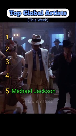 Top 5 Global Artists (This Week) #singer #artist #musician