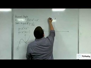 AQA A-Level Further Maths D11-04 Reciprocal Graphs: Sketching y = 1/(x^3 + x^2)