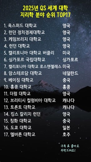 2025년 QS 세계 대학 지리학 분야 순위 TOP17 🗺️ #지리학 #대학순위 #QS세계대학순위