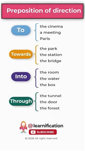 Prepositions of Direction — Learn English in Seconds #learnenglish #grammar #Prepositions