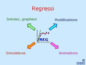 شرح و تحميل برنامج Regressi فيزياء