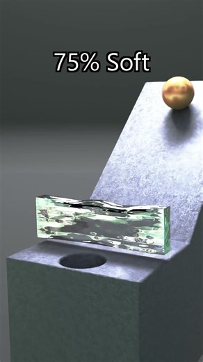 0% vs 100% can it Pass the Wall