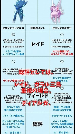 Comparing Origin Dialga and Palkia! Which one is better? #Pokemongo #shorts