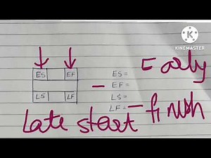 ES, EF, LS, LF in CPM project management