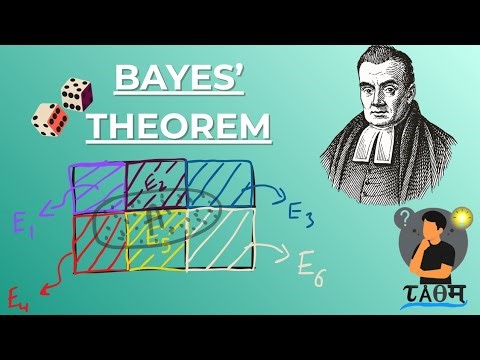 Bayes’ Theorem Explained Simply 🎯 | Real-Life Example + Formula
