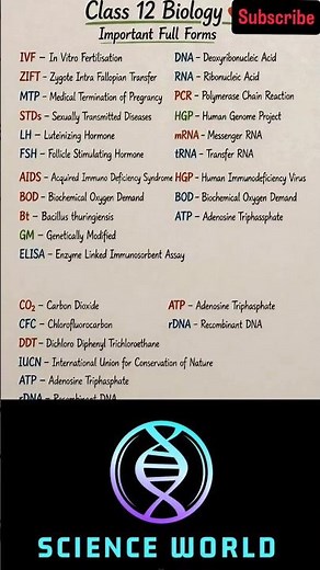 Full forms (Biology)#sciencefacts #biology #science #DNA #education