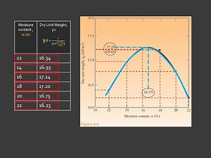 Geotechnical Engineering Lecture 06 (4/4)- Soil Compaction Example Problem