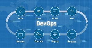 Diagram concept of 6 stages of DevOps cycle from plan code build test monitor operate deploy and release