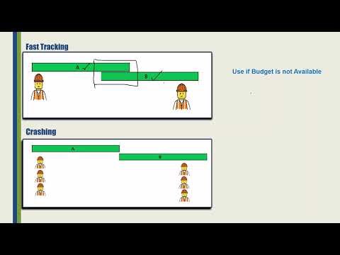 Schedule Compression PMP